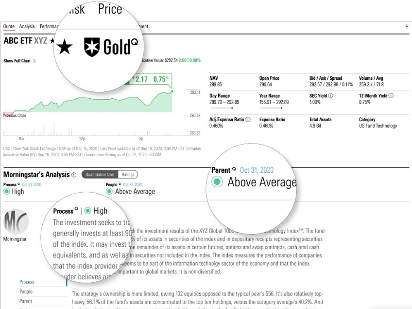 Morningstar Quantitative Rating Analysis Explained | Morningstar